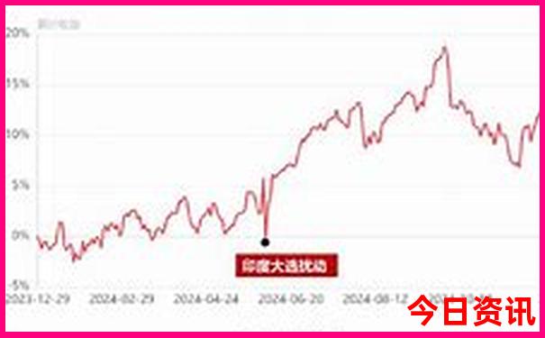 重庆景点排名前十名